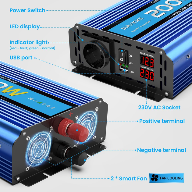Инвертор 2200W с чистой синусоидой 2000W, преобразователь напряжения 12В - 230В с 2 розетками переменного тока, USB портами - изображение 6