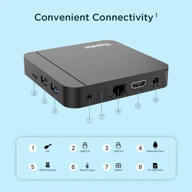 Смарт ТВ приставка Tanix W2 4/32 GB Amlogic S905W2 Android 11 | 4K HDR медиаплеер с AV1 на андроид | Smart TV Box | ТВ Бокс с WiFi 2.4 и 5ГГц + YouTV Максимальный | ТВ каналы | Фильмы и Сериалы - изображение 3