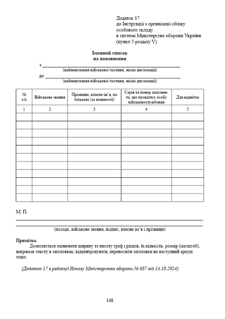 Наказ 280+ Додатки. Про затвердження Інструкції з організації