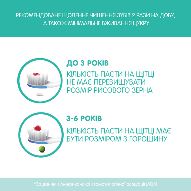 Зубна паста Chicco "Полуниця", 50 мл (02321.10) - зображення 5