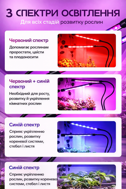 Фітолампа для розсади та рослин 2 гілки, 20 Вт на прищіпці фітосвітильник для кімнатних квітів, розсади, орхідей фіто лампа - изображение 7