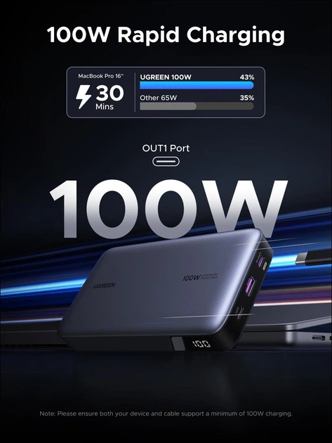 УМБ UGREEN PD720 20000mAh 100W PD 3.0 Fast Charging Gray (25188) - зображення 2