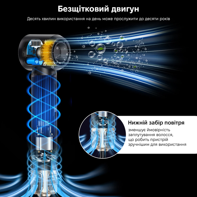 Стайлер Okwrap WT-665 - зображення 8