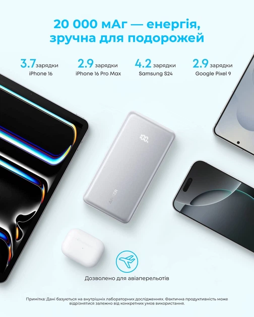 УМБ ANKER 20000 mAh Built-In USB-C Cable 22.5W White (A110EH21) - Фото 2 УМБ ANKER 20000 mAh Built-In USB-C Cable 22.5W White (A110EH21) - изображение 2