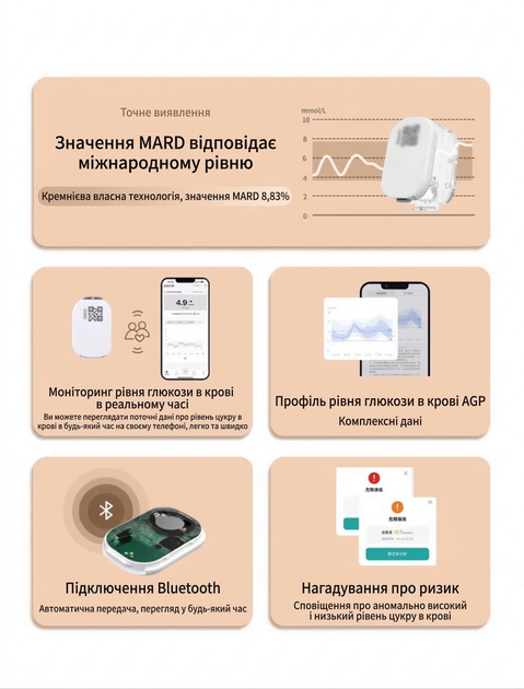 Сенсор непрерывного мониторинга глюкозы Sibionics 2 (Split) - изображение 7