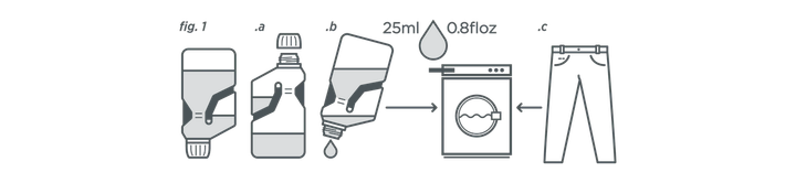 Засіб для прання джинсів DFNS Denim Wash 250 мл — для машинного та ручного прання, зберігає колір - Фото 4 Засіб для прання джинсів DFNS Denim Wash 250 мл — для машинного та ручного прання, зберігає колір - зображення 4