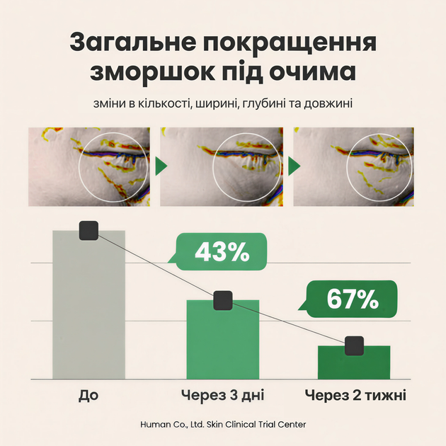 Набор для сияния и увлажнения кожи Axis-Y Glass Skin Duo Set (Glow Serum 50 мл + Eye Serum 10 мл) - изображение 7