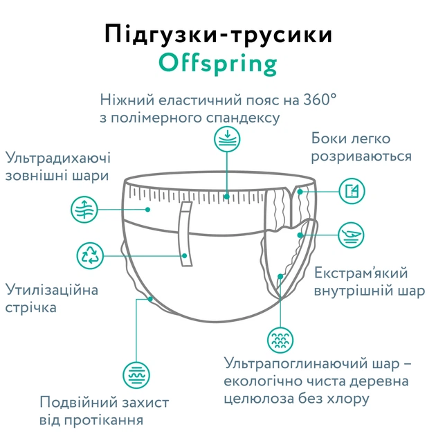 Подгузники-трусики Offspring Sky, размер XXL, 15-23 кг, 24 шт. - изображение 6