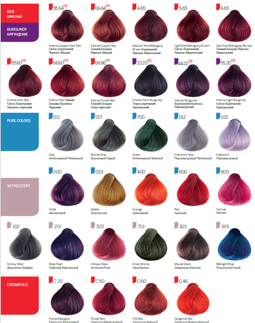 Фарба для волосся 7.31 Блонд золотисто-попелястий Revlon Professional Revlonissimo Colorsmetique 60 мл - зображення 5