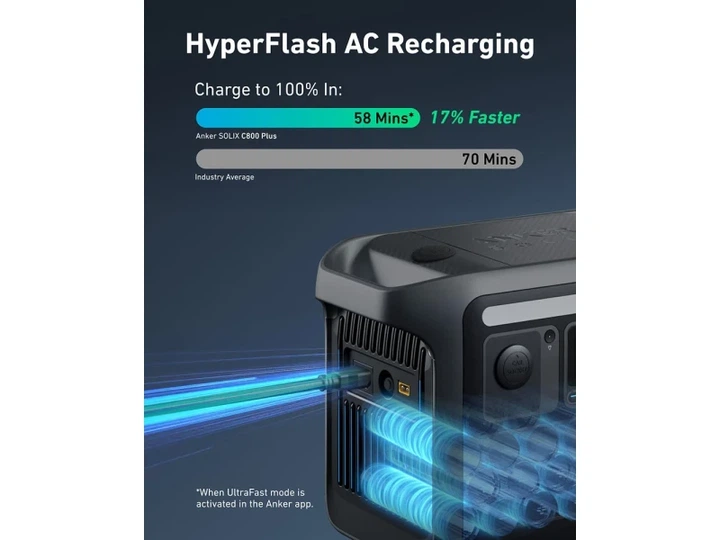 Зарядна станція ANKER Solix C800X 1200W 768Wh (A1755) - изображение 13