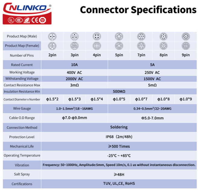 Водонепроницаемый Круглый Промышленный Разъем CNLINKO LP-16 IP68 M16, 7 Контактов, Быстрое Подключение, Авиационный Разъем, PBT Пл - Фото 6 Водонепроницаемый Круглый Промышленный Разъем CNLINKO LP-16 IP68 M16, 7 Контактов, Быстрое Подключение, Авиационный Разъем, PBT Пл - изображение 6