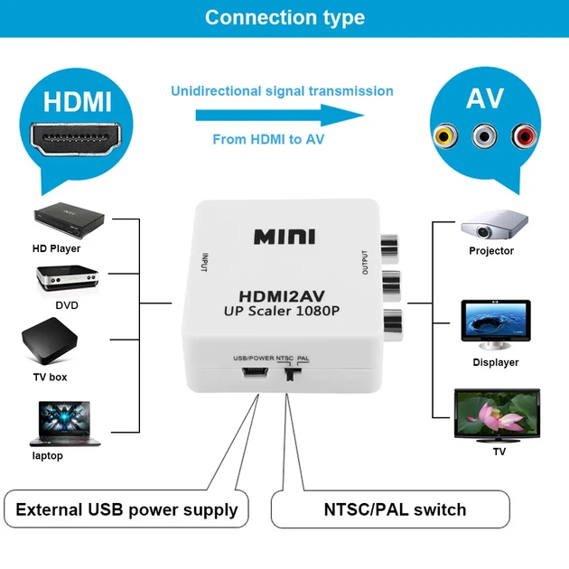 Адаптер HDMI to AV RCA конвертер HDMI2AV 1080P Stone ST-SC001 - зображення 2