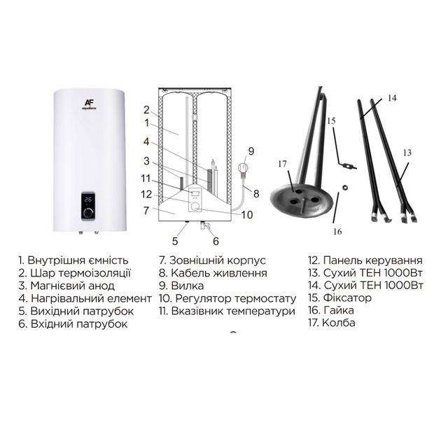 Бойлер Aquaforce Zenith Dry V50DF 2 кВт 50л сухой ТЭН, вертикальный, белый - изображение 2