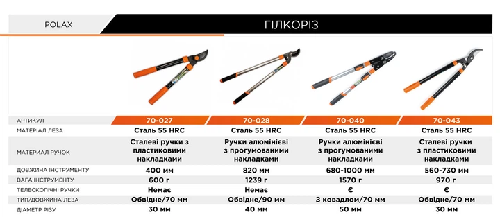 Веткорез Polax телескопический с алюминиевыми ручками 680-1000 мм (70-040) - изображение 10
