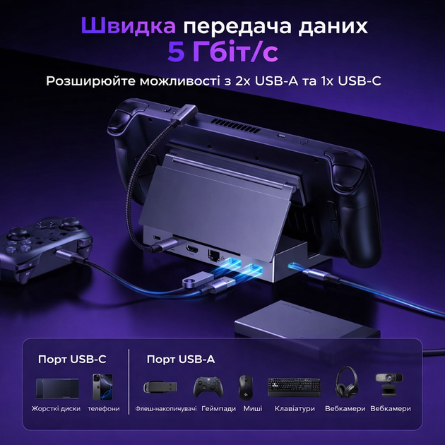 Док-станція UGREEN 6 в 1 для Steam Deck, Nintendo, ROG Ally, Xbox Ally / X, Legion Go / S, 4K@120Hz, 100W PD, USB-A/USB-C 3.0, 1Gb - зображення 5