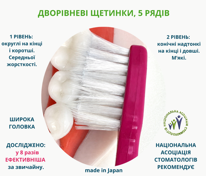 Зубная щетка японская 5рядов щетинки Nano Shuttle Ci800 (4562189963782_рожева) - Фото 3 Зубная щетка японская 5рядов щетинки Nano Shuttle Ci800 (4562189963782_рожева) - изображение 3