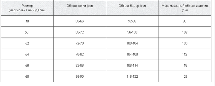 Пояси зігріваючі з верблюжої шерсті "Nebat" 52 (000011354) - Фото 2 Пояси зігріваючі з верблюжої шерсті "Nebat" 52 (000011354) - зображення 2