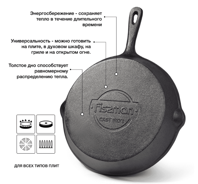 Сковорода-гриль Fissman 24x5см (4068) - Фото 4 Сковорода-гриль Fissman 24x5см (4068) - зображення 4