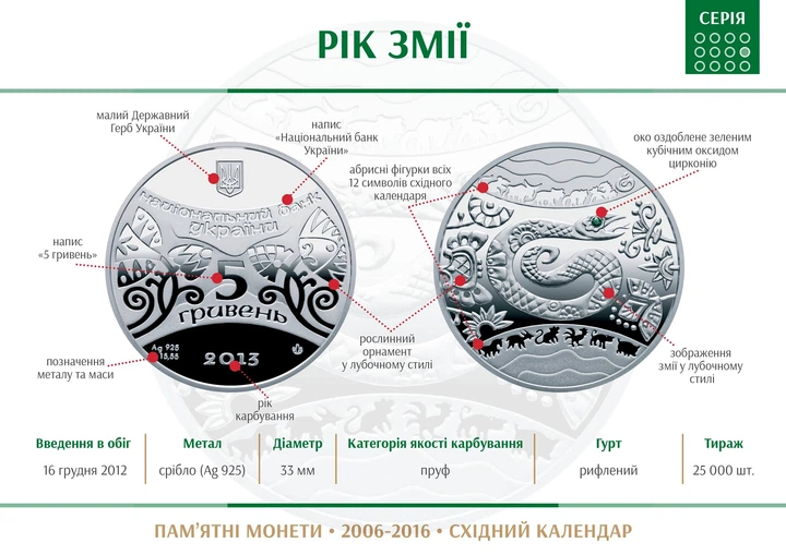 Монета Рік Змії 5 грн. - Фото 3 Монета Рік Змії 5 грн. - изображение 3