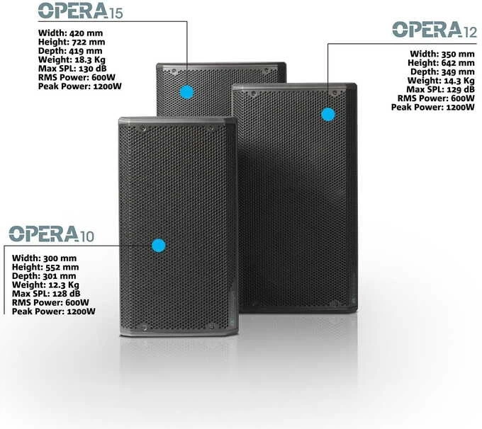 Kolumna aktywna dB Technologies OPERA 15 (8058159115955) - obraz 7