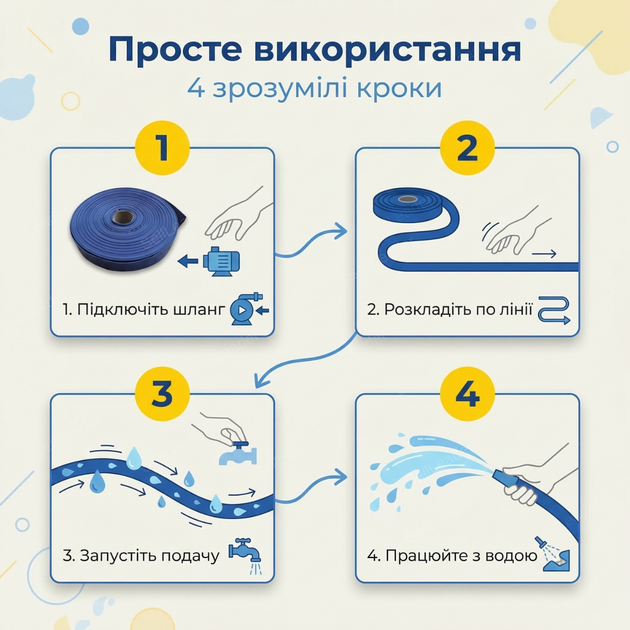 Плоский шланг 50 м 1"/25 мм 2 бар для воды полива сада газона мойки напорный армированный рукав ПВХ - изображение 8