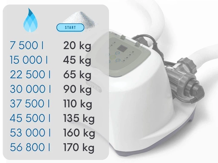 Хлоргенератор Intex 26664 Krystal Clear Salwater System Производительность по хлору 4 г/ч для бассейнов объемом до 17 413 л - изображение 5