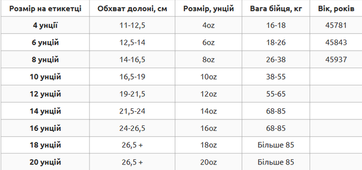 Перчатки боксерские на липучке кожаные размер 10 унции Кожа HARD TOUCH красный BO-7376 - изображение 6