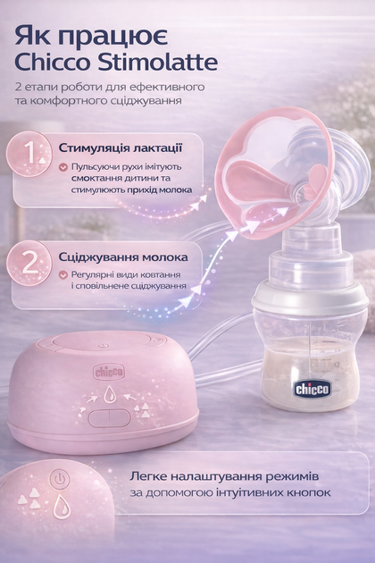Молокоотсос электрический Chicco Stimolatte USB — портативный с бутылочкой для кормления - Фото 4 Молокоотсос электрический Chicco Stimolatte USB — портативный с бутылочкой для кормления - изображение 4