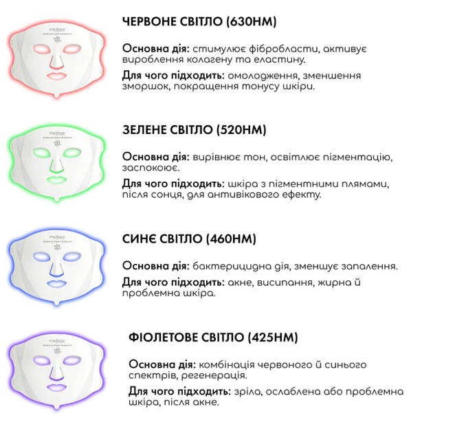LED-маска для светотерапии MEDICA+ LEDMask 8X, 7 режимов, 108 LED - изображение 6