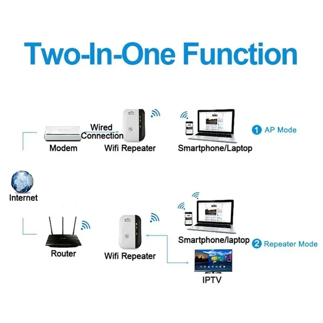 Репитер Wi Fi Repeater усилитель вай фай сигнала для роутера - изображение 6