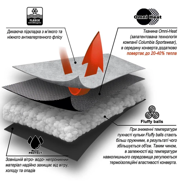 Теплый пуховой конверт для новорожденного "Baby Born EVO" черный, ART-0000726 - изображение 6