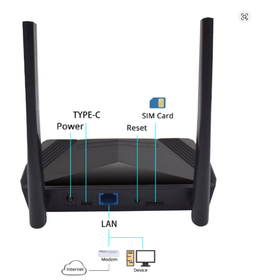 4G LTE Роутер с SIM-картой | Wi-Fi интернет без кабеля для деревни, дачи, новостройки — EATPOW HT-CPE303S - Фото 3 4G LTE Роутер с SIM-картой | Wi-Fi интернет без кабеля для деревни, дачи, новостройки — EATPOW HT-CPE303S - изображение 3