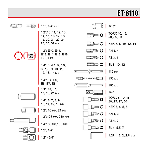Набор инструментов 1/2" & 1/4", 110ед., SUPER LOCK, Cr-V INTERTOOL ET-8110 - изображение 6