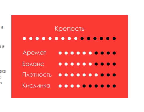 Капсули для кавомашини Delta Q Qharacter, 10 штук, фортеця 9 - зображення 2