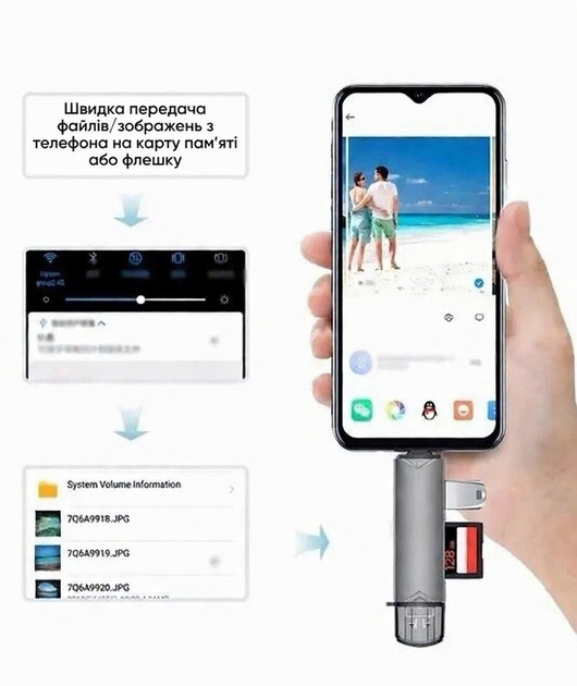 Переходник 6 в 1 (USB, Type-C, Micro-USB, TF, SD), OTG Адаптер-Хаб, концентратор, Hub, разветвитель - изображение 2