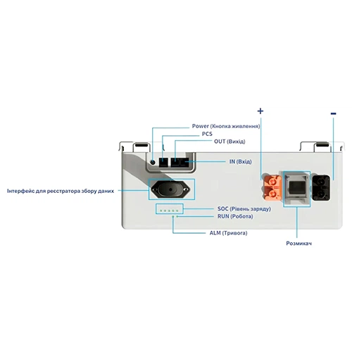 Акумуляторна батарея LV LiFePO4 Deye SE-F5 Pro-C 51.2V 100Ah 5.12kWh - Фото 3 Акумуляторна батарея LV LiFePO4 Deye SE-F5 Pro-C 51.2V 100Ah 5.12kWh - зображення 3