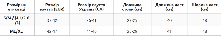 Ласти для тренувань в басейні короткі з відкритою п'ятою розмір S/M 37-42 CIMA PL-8968 чорно-бірюзовий - Фото 9 Ласти для тренувань в басейні короткі з відкритою п'ятою розмір S/M 37-42 CIMA PL-8968 чорно-бірюзовий - зображення 9