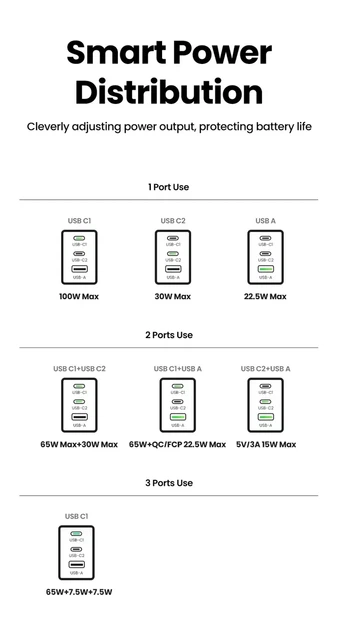 Мережевий зарядний пристрій UGREEN Nexode Pro 100W GaN, USB-C, PD, QC 4.0, 3 порти, швидке заряджання для ноутбука та смартфона - зображення 7