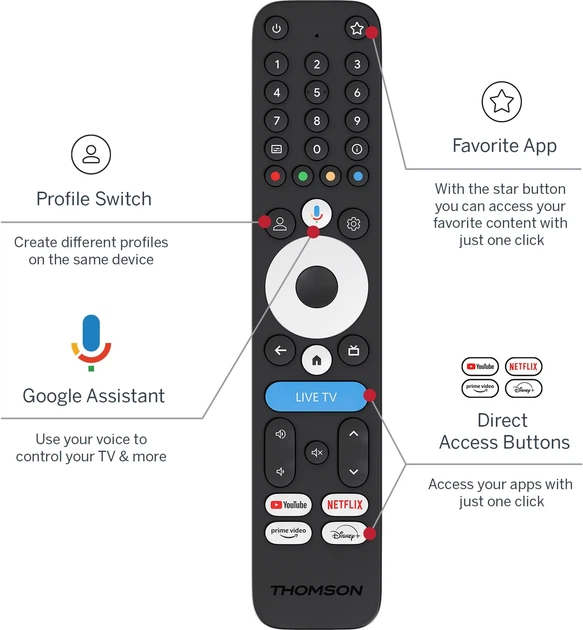 Медіаплеєр Thomson Streaming Box 4K UHD 245G - зображення 6