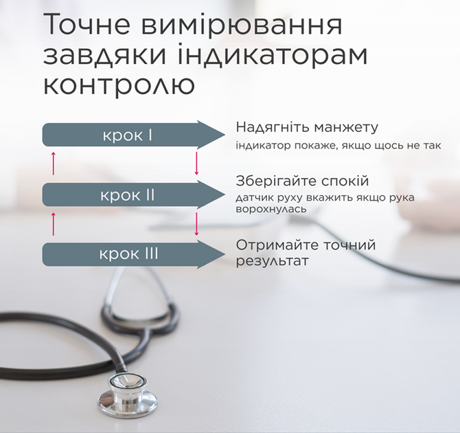 Тонометр автоматический B.Well MED-50 с индикатором аритмии, памятью на 100 измерений и питанием USB Type-C - Фото 10 Тонометр автоматический B.Well MED-50 с индикатором аритмии, памятью на 100 измерений и питанием USB Type-C - изображение 10