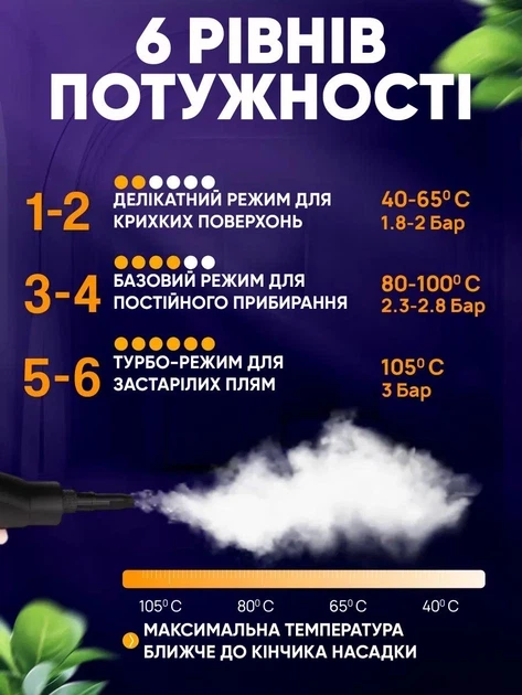 Пароочиститель для дома многофункциональный 2500Вт - изображение 7