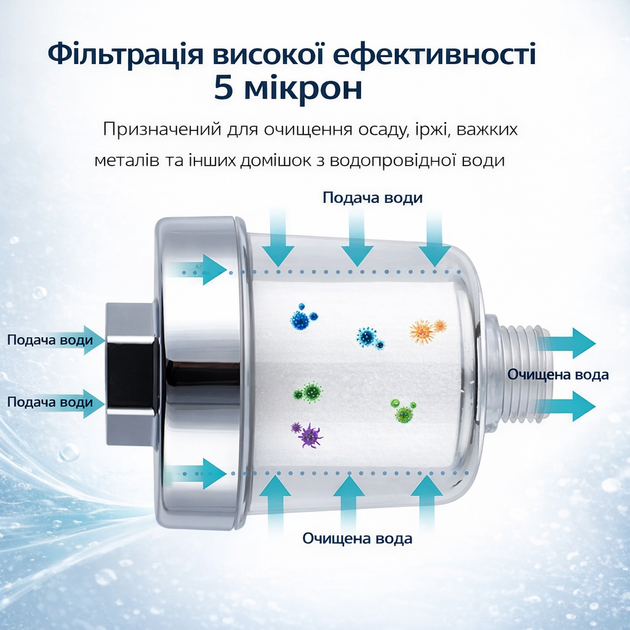 Фильтр для воды на кран / душ Water Outlet Purifier Kit – 1 фильтр + 8 хлопковых элементов | Универсальная сис - изображение 4