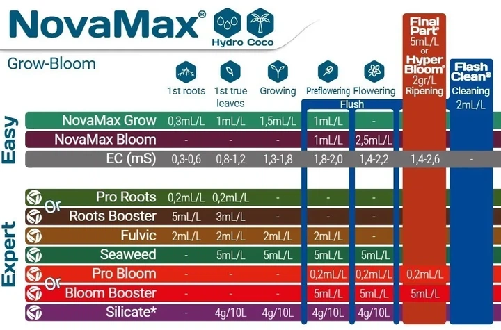 Nova Max Grow Terra Aquatica 946ml мінеральне добриво на період вегетації - изображение 3