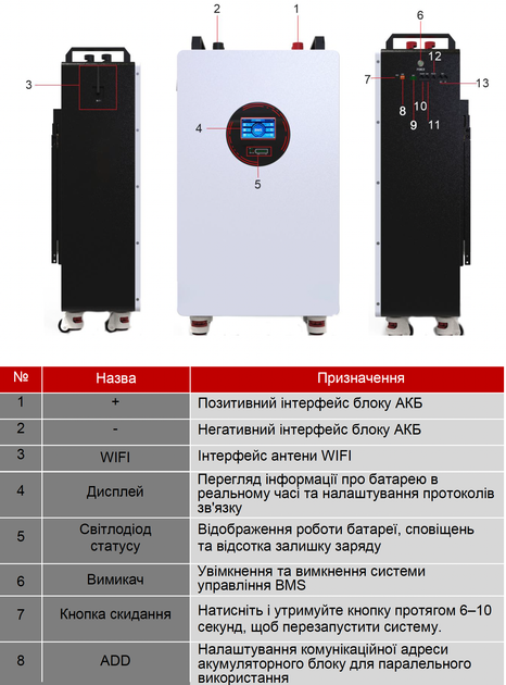 Аккумулятор NetPRO FPS-16ER - Фото 4 Аккумулятор NetPRO FPS-16ER - изображение 4