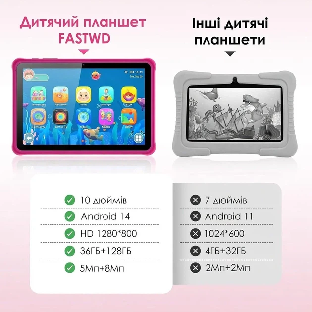 Планшет 10.1" FASTWD L211 12+24/128Gb 8 ядер Android 14 8000 mAh Pink b1 - зображення 3