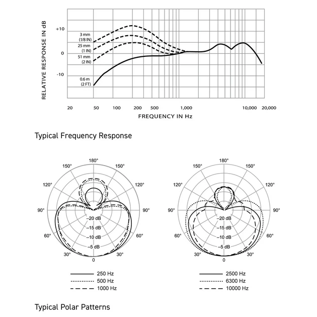 Mikrofon bezprzewodowy Shure SLXD 2/B58-G59 (SUP_nj1661122) (42406559942) - obraz 2