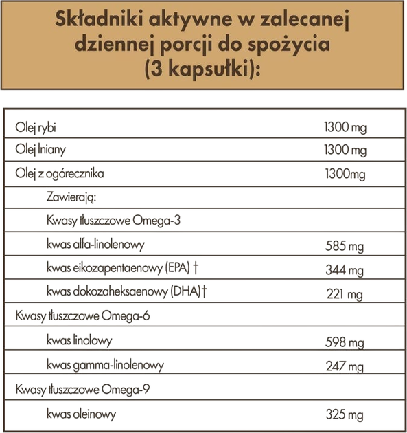 Suplement diety Omega 3-6-9 Solgar 60 kapsułek (33984020276) - obraz 2