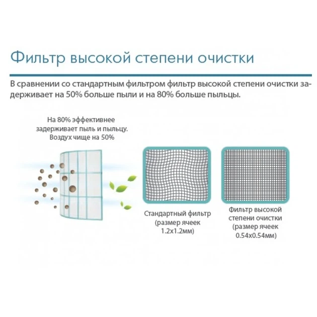 Кондиционер Midea FA-12N8D6-I/FA-12N8D6-O -25 С до 40м2 А+++ - изображение 8