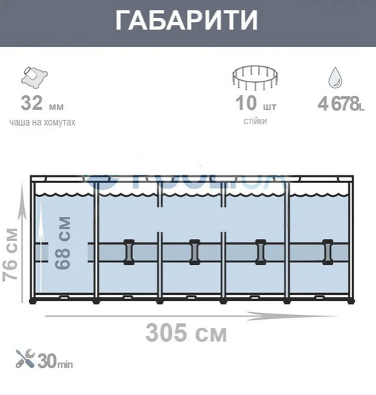 Бассейн каркасный Intex 305 х 76 см круглый, 4485 л, фильтр-насос 1250 л/ч, тент, подстилка - изображение 7