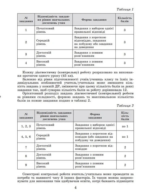 Геометрия. Самостоятельные и диагностические работы. 8 клас - изображение 3